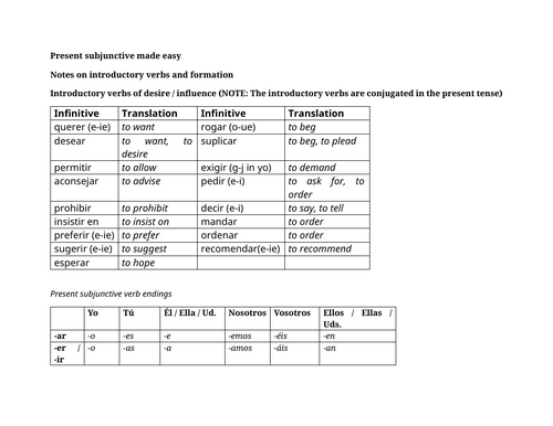 Present subjunctive made easy (Spanish)