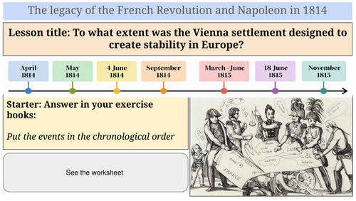 Congress of Vienna 1814–1815: Restoring Stability in Europe