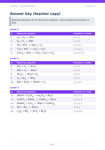Balance equation worksheet FAQ