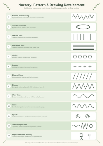 Drawing and Writing Progression – Nursery to F2