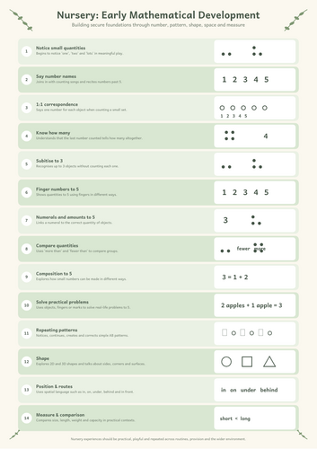 Maths Progression - Nursery to F2