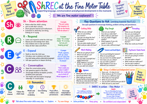 ShREC Approach – F2 Classroom Interaction Cards