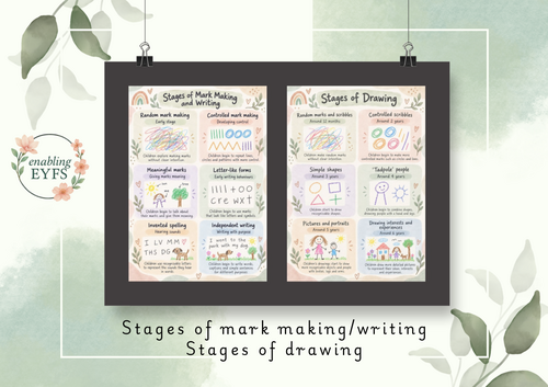 Stages of Drawing and Mark Making/Writing Posters – EYFS Child Development Resource