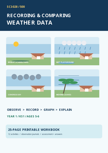 Recording and Comparing Weather Data | Year 1 Science | KS1 Tally Charts, Pictograms & Worksheets