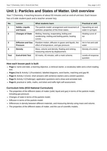 KS3 Chemistry States of Matter Unit Bundle