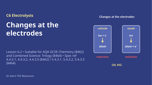 C6.2 Changes at the Electrodes (AQA 1-9 GCSE Combined Trilogy & Separate Chemistry)