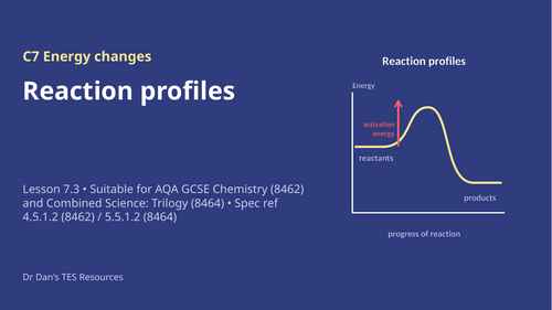 C7.3 Reaction Profiles (AQA 1-9 GCSE Combined Trilogy & Separate Chemistry)