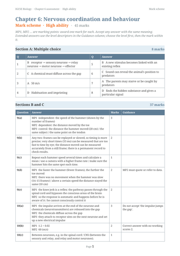 Oxford AQA full topic 6: Coordination and behaviour