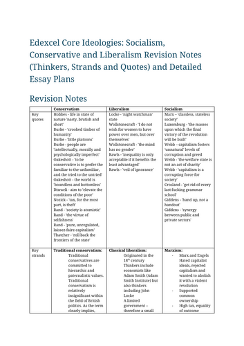 Core Political Ideologies Resources: Revision Essay Plan Bundle