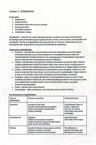 Global Governance AQA Geography Introductory Notes