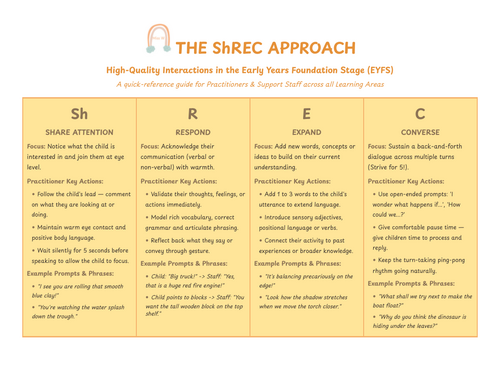 ShREC Approach Guidance