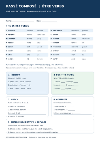 French Passé Composé Worksheets | MRS VANDERTRAMP | Avoir, Être & Reflexive Verbs