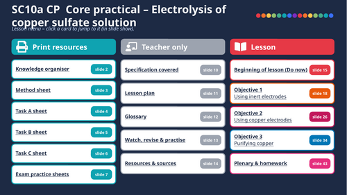 SC10a Core practical - Electrolysis of copper sulfate