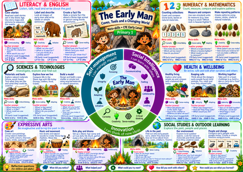 Primary 1 Topic Webs Including Meta Skills