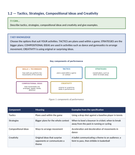 Cambridge National Sport Studies J829 R185: Performance & Leadership in Sports Activities | Editable