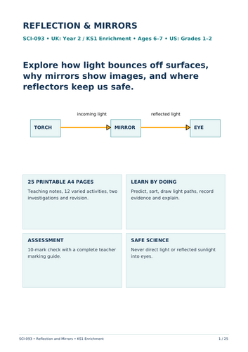 Year 2 Science: Reflection and Mirrors | KS1 Light Worksheets, Experiments & Assessment  25 Printabl