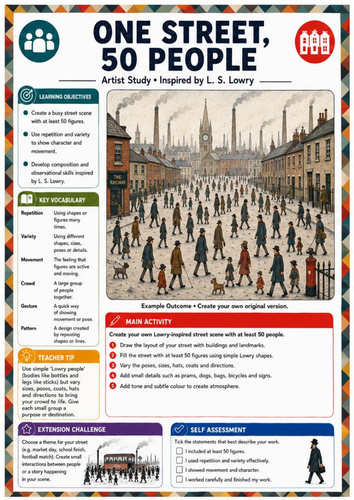 L. S. Lowry One Street 50 People Art Worksheet | KS3 Crowd Drawing, Repetition & Composition Challen