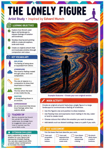 Edvard Munch The Lonely Figure Art Worksheet | KS3 Landscape & Composition
