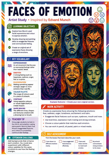 Edvard Munch Faces of Emotion Art Worksheet | KS3 Expressive Faces & Portraiture