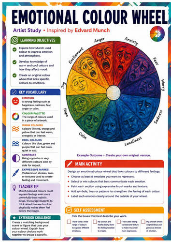 Edvard Munch Emotional Colour Wheel Worksheet | KS3 Art Colour Theory & Emotions