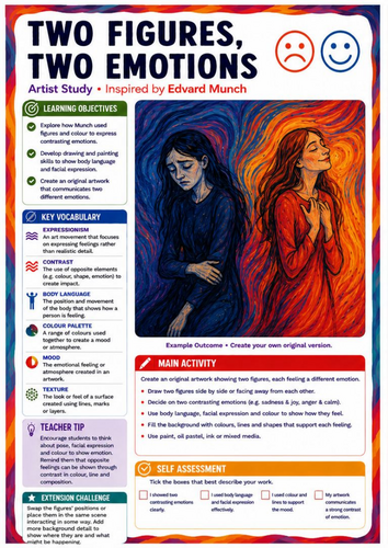 Edvard Munch Two Figures Two Emotions Art Worksheet | KS3 Expressionism & Portraiture