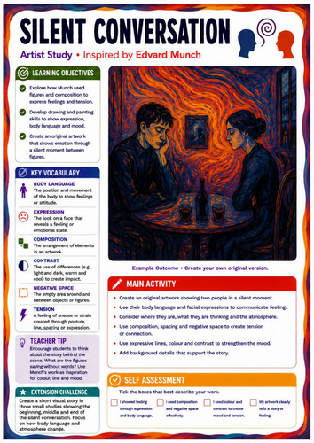 Edvard Munch Silent Conversation Art Worksheet | KS3 Figure Drawing & Body Language