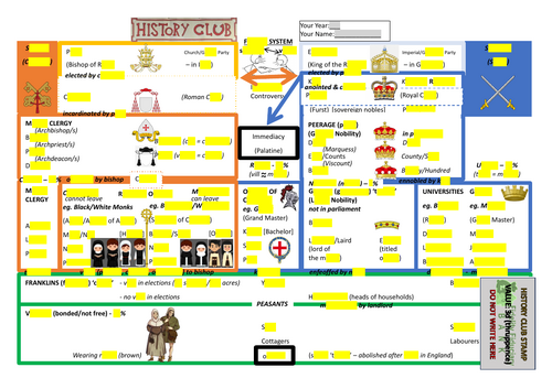 Historical Literacy - Feudal System