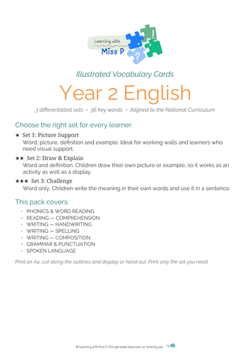 Year 2 English Vocabulary Working Wall Display (Differentiated)