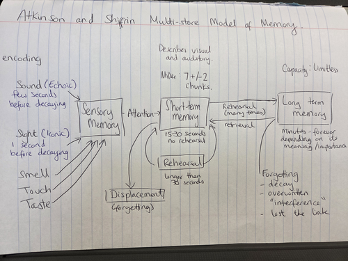 Memory model