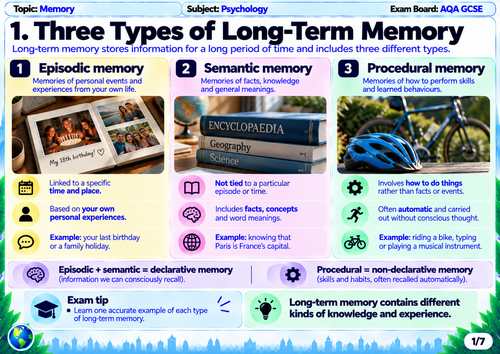 AQA GCSE Psychology Memory Revision | 19 Visual Mats | Paper 1
