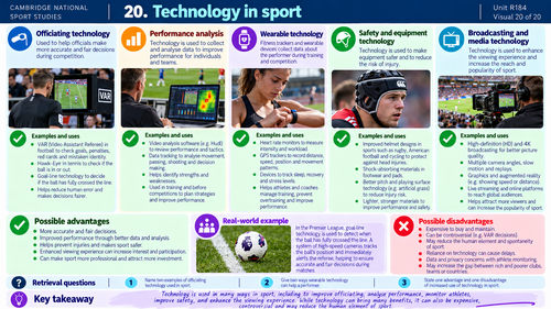 Cambridge National Sport Studies J829 R184: Contemporary Issues in Sport | 20 Visual Revision
