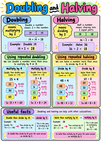 Doubling and Halving Maths Poster | KS2 Mental Maths | Multiplication & Division Strategies