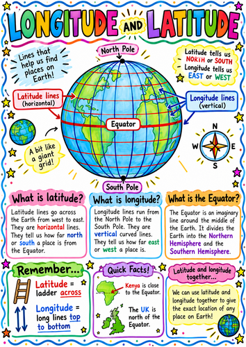 Latitude and Longitude Poster | KS2 Geography | Equator, Hemispheres & Map Skills |