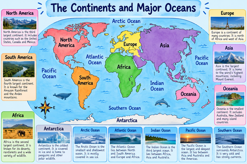 7 Continents and 5 Oceans Poster | KS1 & KS2 Geography | World Map & Classroom Display
