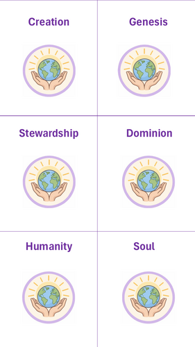 KS3 Creation, Humanity and the Nature of God Flashcards