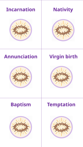 KS3 Jesus, Incarnation and Salvation Flashcards