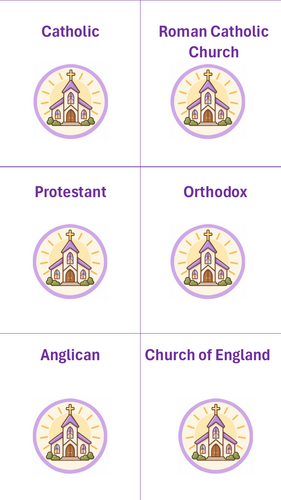 KS3 Christian Denominations and Diversity Flashcards