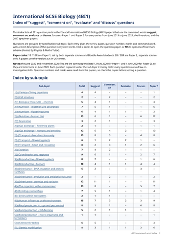 iGCSE Edexcel Biology Question Type Index