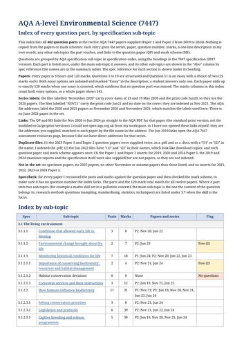AQA A-Level Environmental Science Question Index