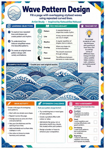 Hokusai Wave Pattern Design Worksheet | KS3 Art Repeating Patterns & Japanese Art