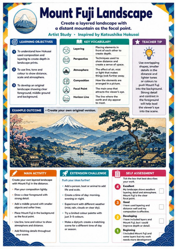 Hokusai Mount Fuji Landscape Worksheet | KS3 Japanese Art, Perspective & Landscape Drawing