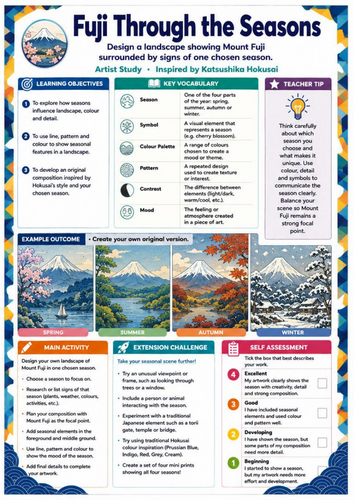 Hokusai Fuji Through the Seasons Worksheet | KS3 Art Landscapes, Colour & Japanese Art