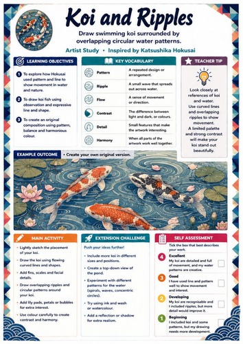 Hokusai Koi and Ripples Art Worksheet | KS3 Japanese Art, Pattern & Creative Drawing