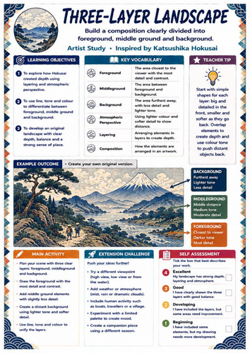 Hokusai Three Layer Landscape Worksheet | KS3 Art Foreground, Middle Ground & Background