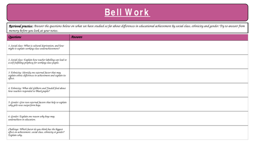 A Level Sociology Education Topic 5 Theories of Education