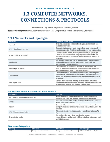 OCR GCSE Computer Science (J277) 1.3 Computer Networks, Connections and Protocols Cheat Sheet