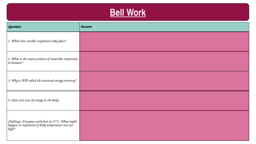 BTEC Level 3 AAQ Health and Social Care- Unit 2: Human Biology and Health (Learning Aim A)
