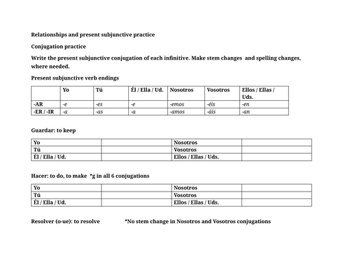 Relationships and present subjunctive practice (Spanish)
