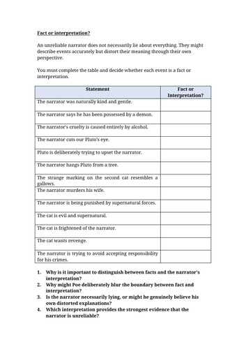 The Black Cat - Fact Or Interpretation Worksheet