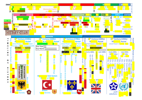 Historical Literacy - World Timeline